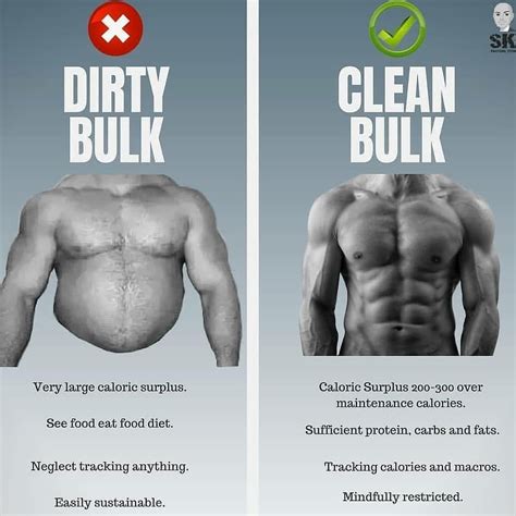 clean bulking vs dirty bulking